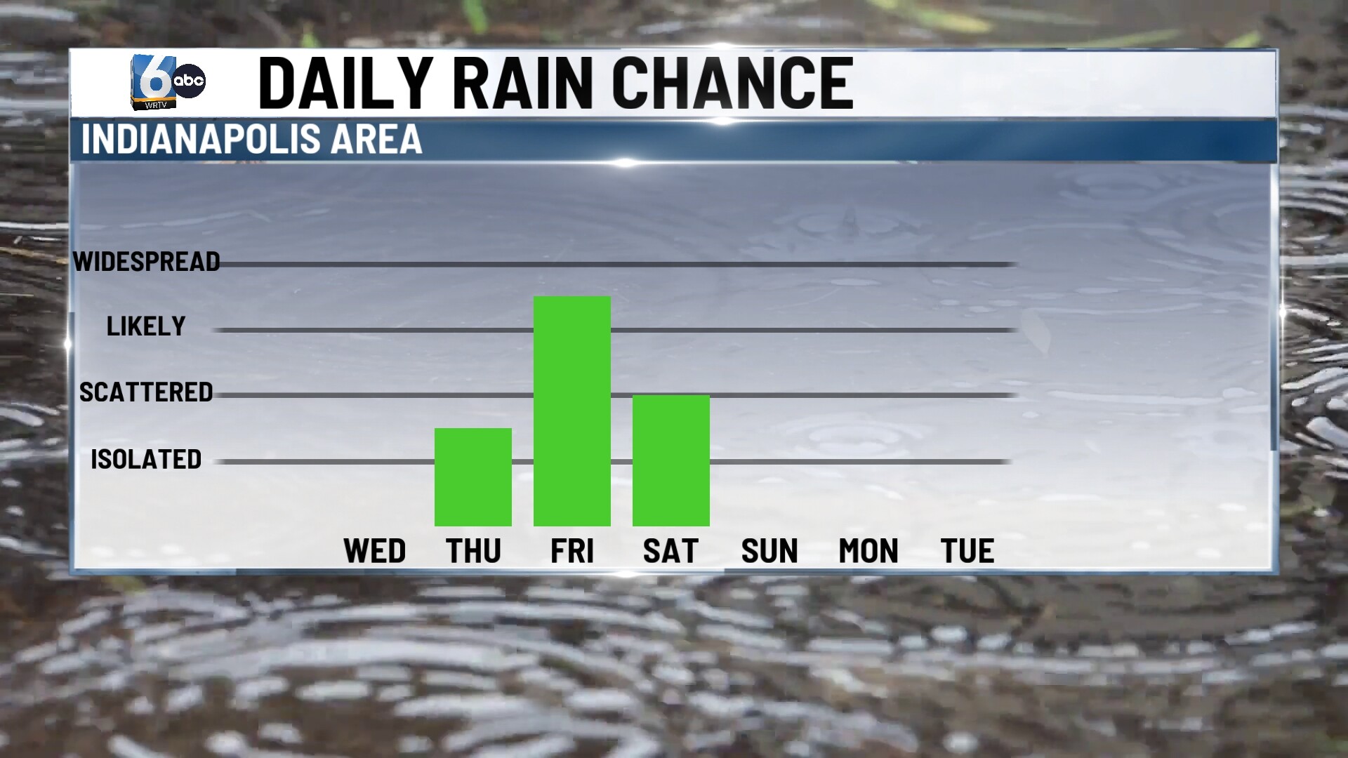 WRTV - RAIN CHANCES.jpg