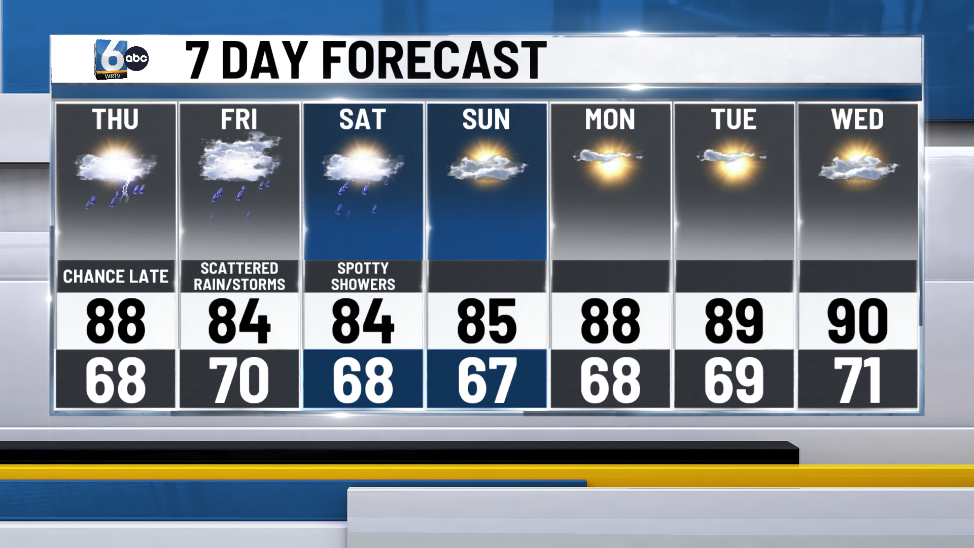 WRTV - 7DAY (38).jpg