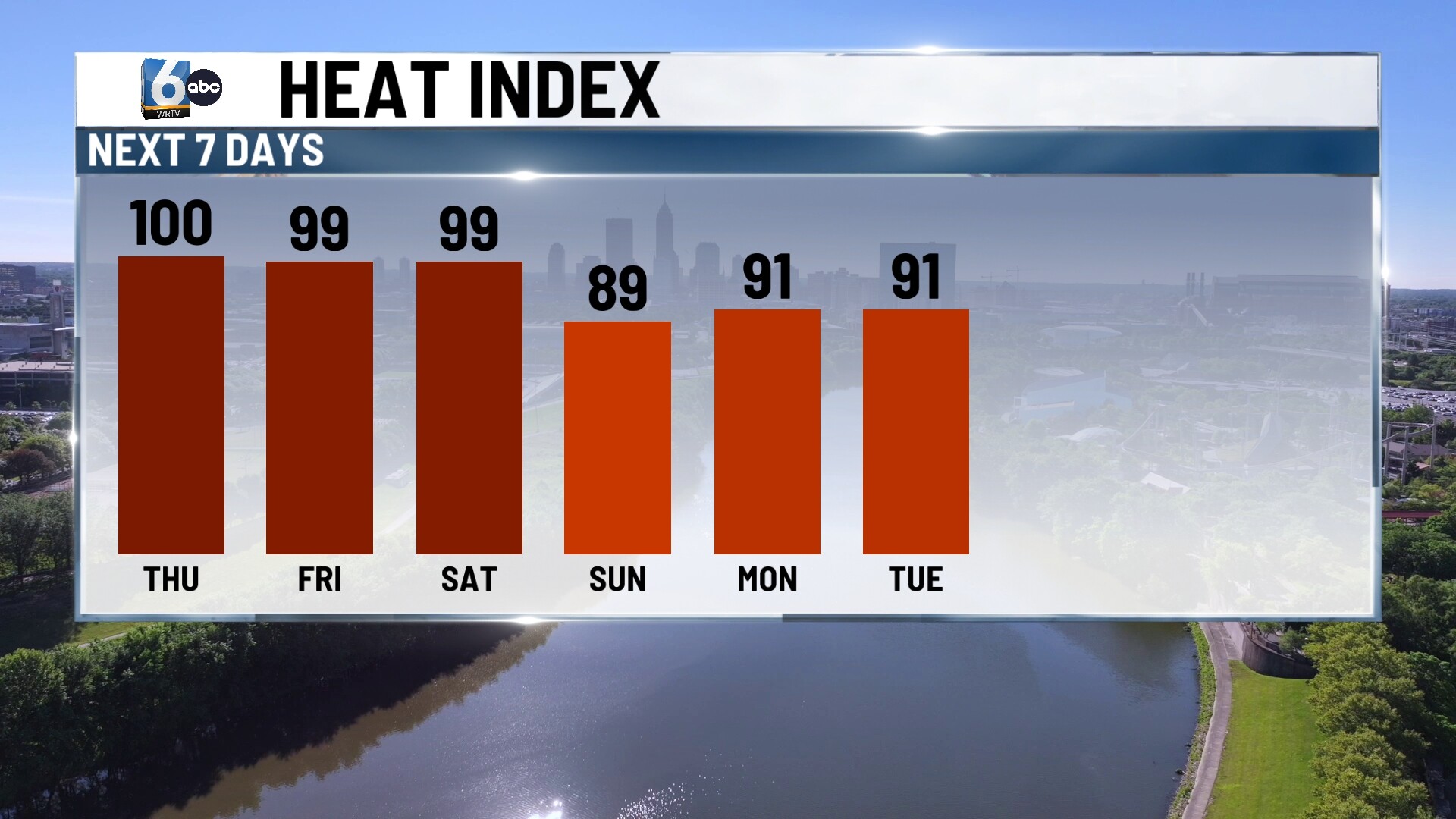 WRTV - DAILY HEAT INDEX.jpg