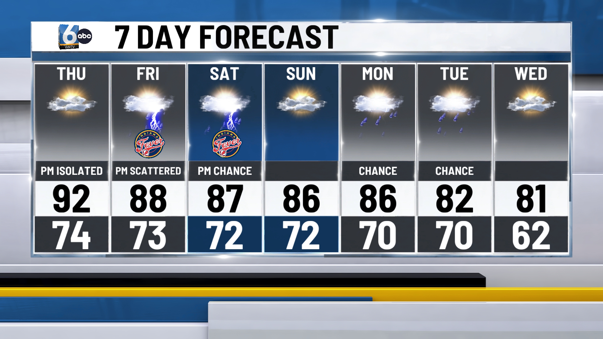 WRTV - 7DAY.jpg