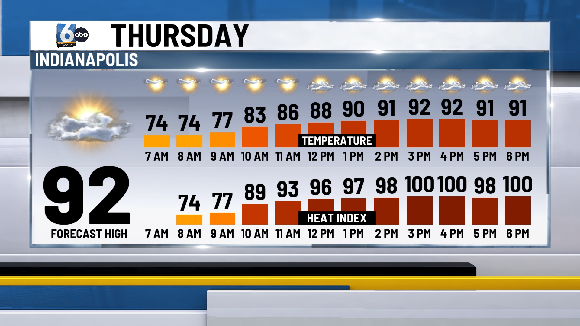 WRTV - THURSDAY.jpg