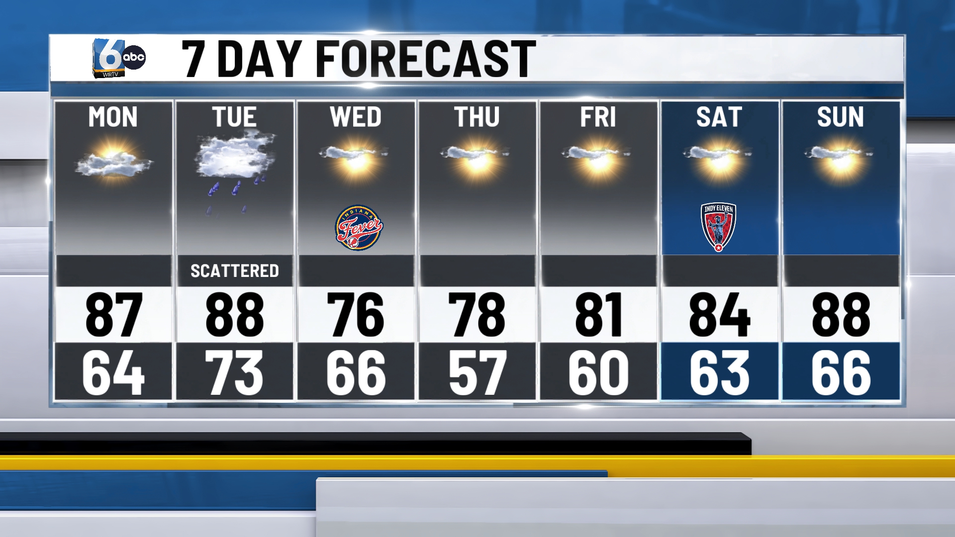 wrtv 7day.jpg