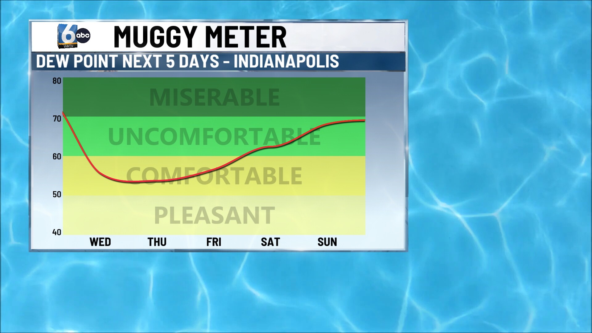 WRTV - MUGGY METER.jpg
