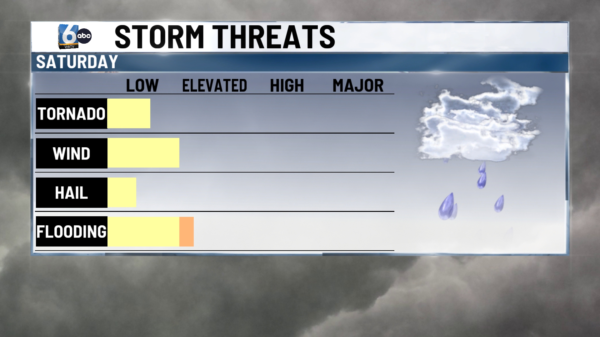 storm impacts.jpg