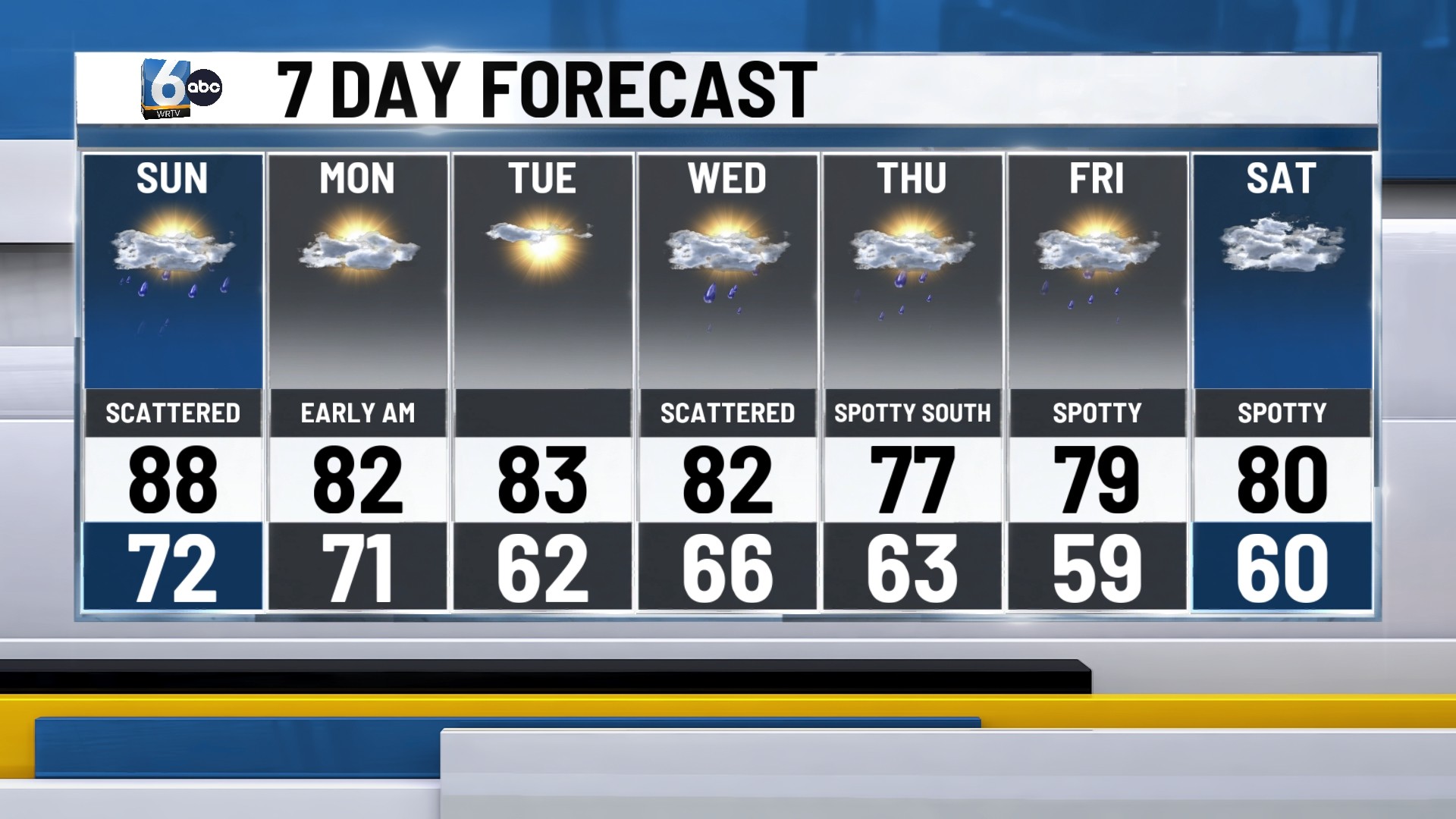 wrtv full forecast.jpg