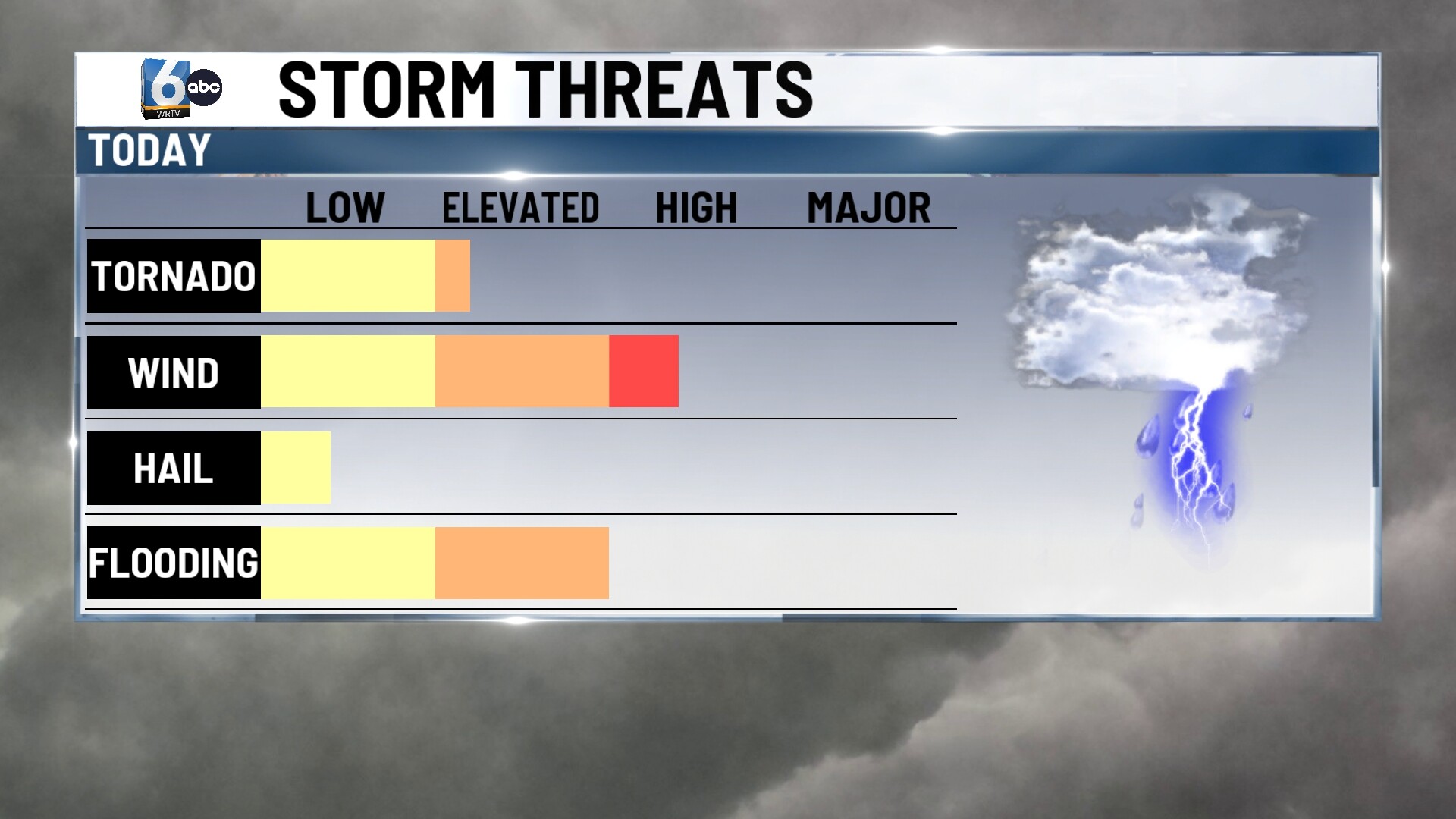 SVR THREATS 81126.jpg