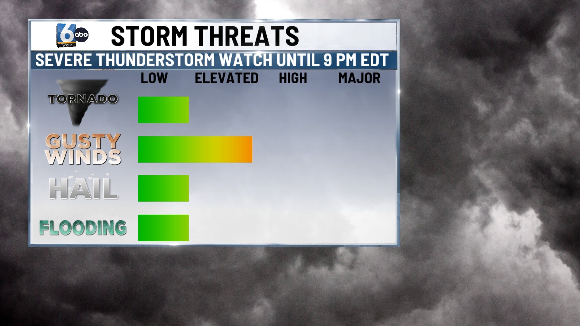 WRTV - STORM THREATS.jpg