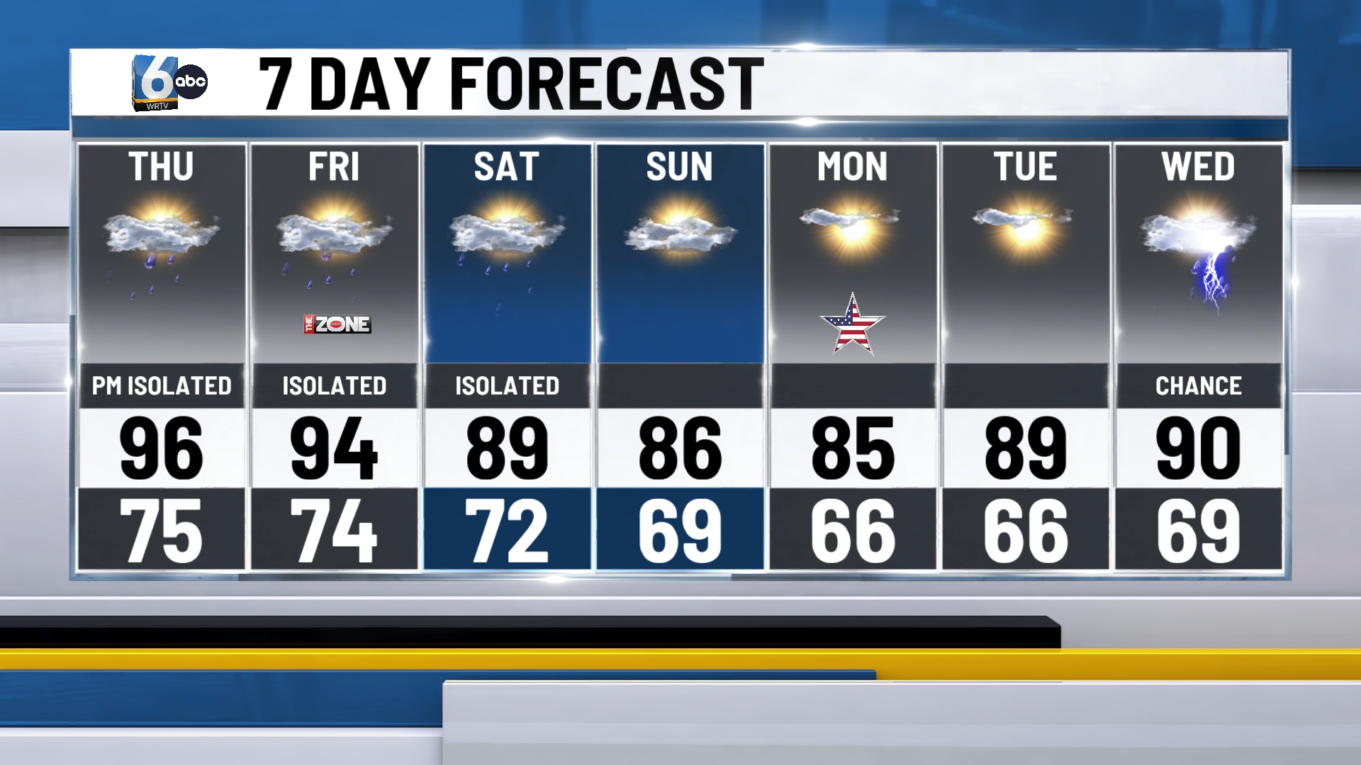 RTV 7DAY (42).jpg