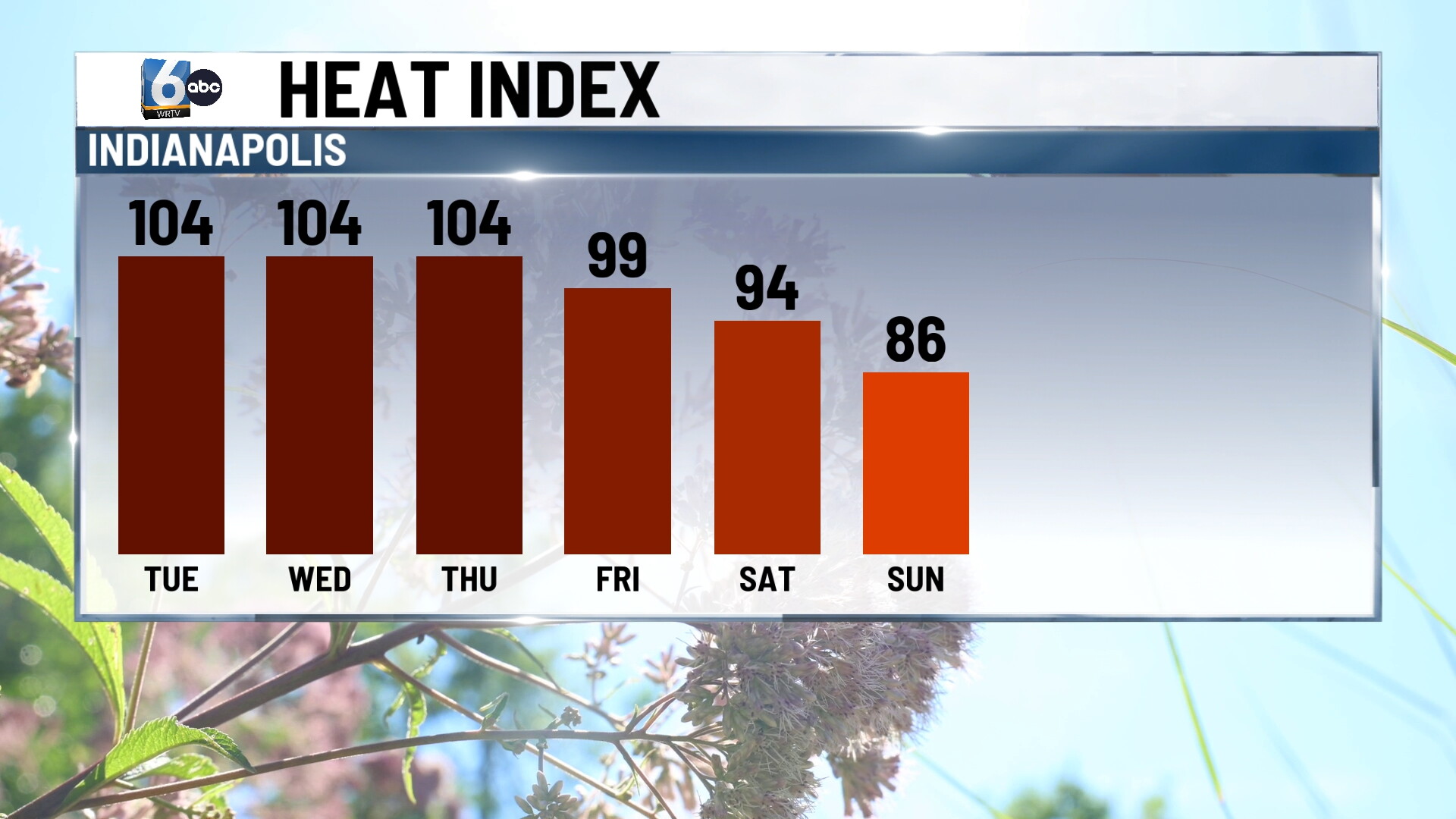 WRTV - DAILY HEAT INDEX.jpg